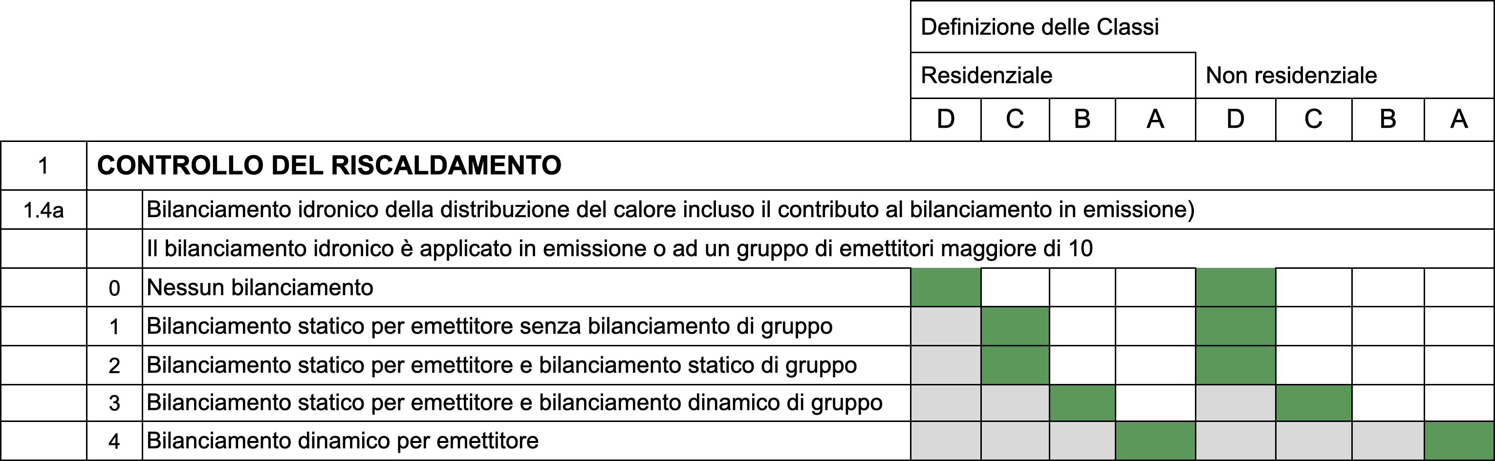 UNI_EN_ISO_52120-1_Bilanciamento_Idronico