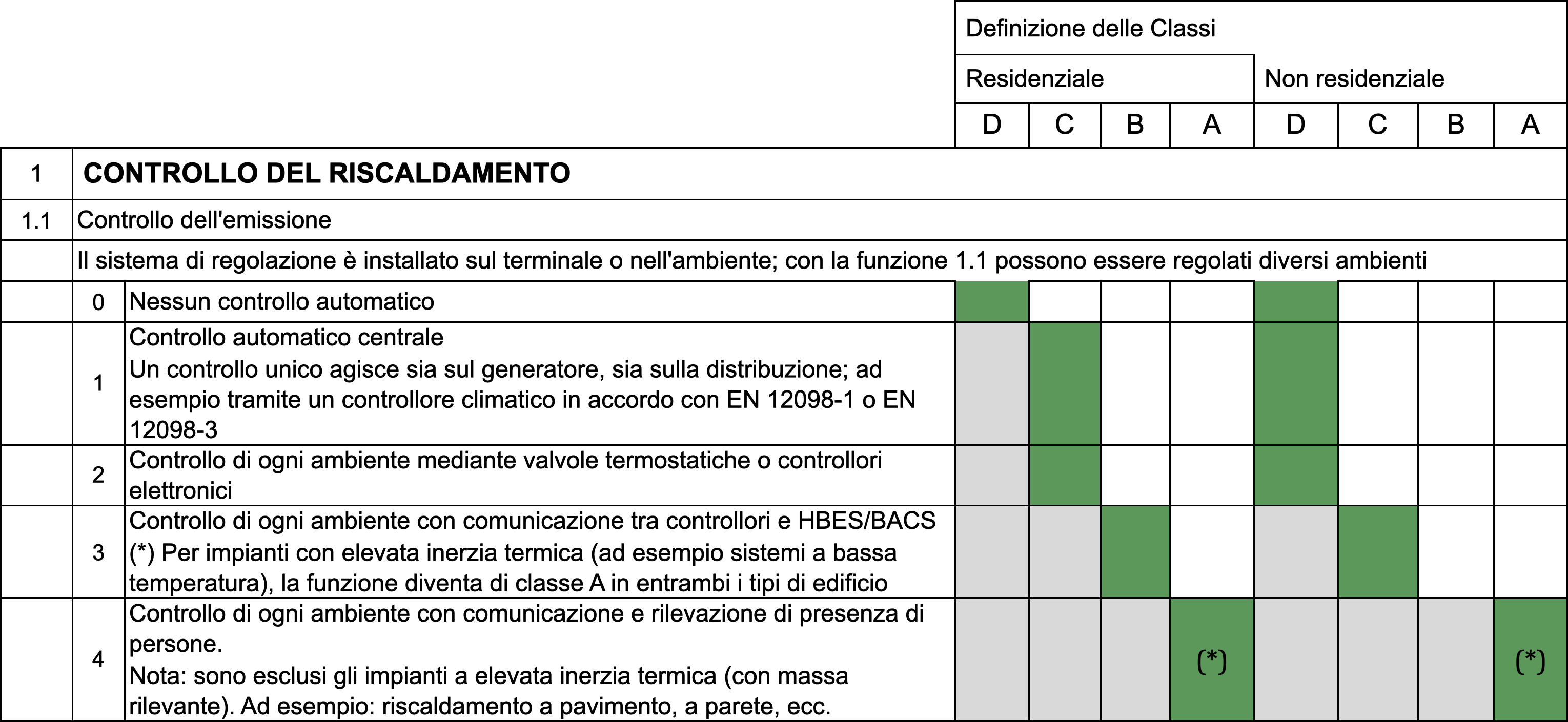 UNI_EN_ISO_52120-1_Controllo_di_Emissione